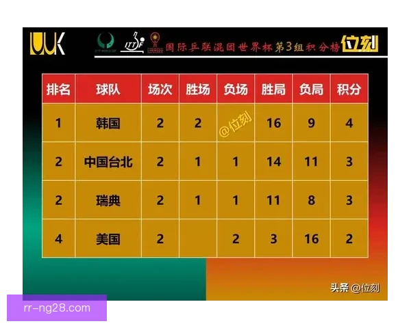 世界杯资格赛出线形势图解聚焦要点伤病管理进入关键期球队备战分析